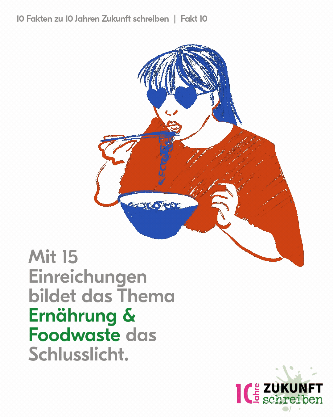 Ökozentrum, 10 Jahre «Zukunft Schreiben»