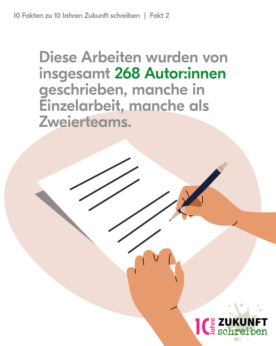 Ökozentrum, 10 Jahre «Zukunft Schreiben»