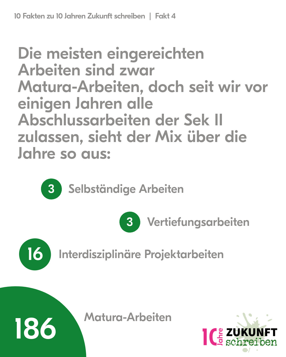 Ökozentrum, 10 Jahre «Zukunft Schreiben»