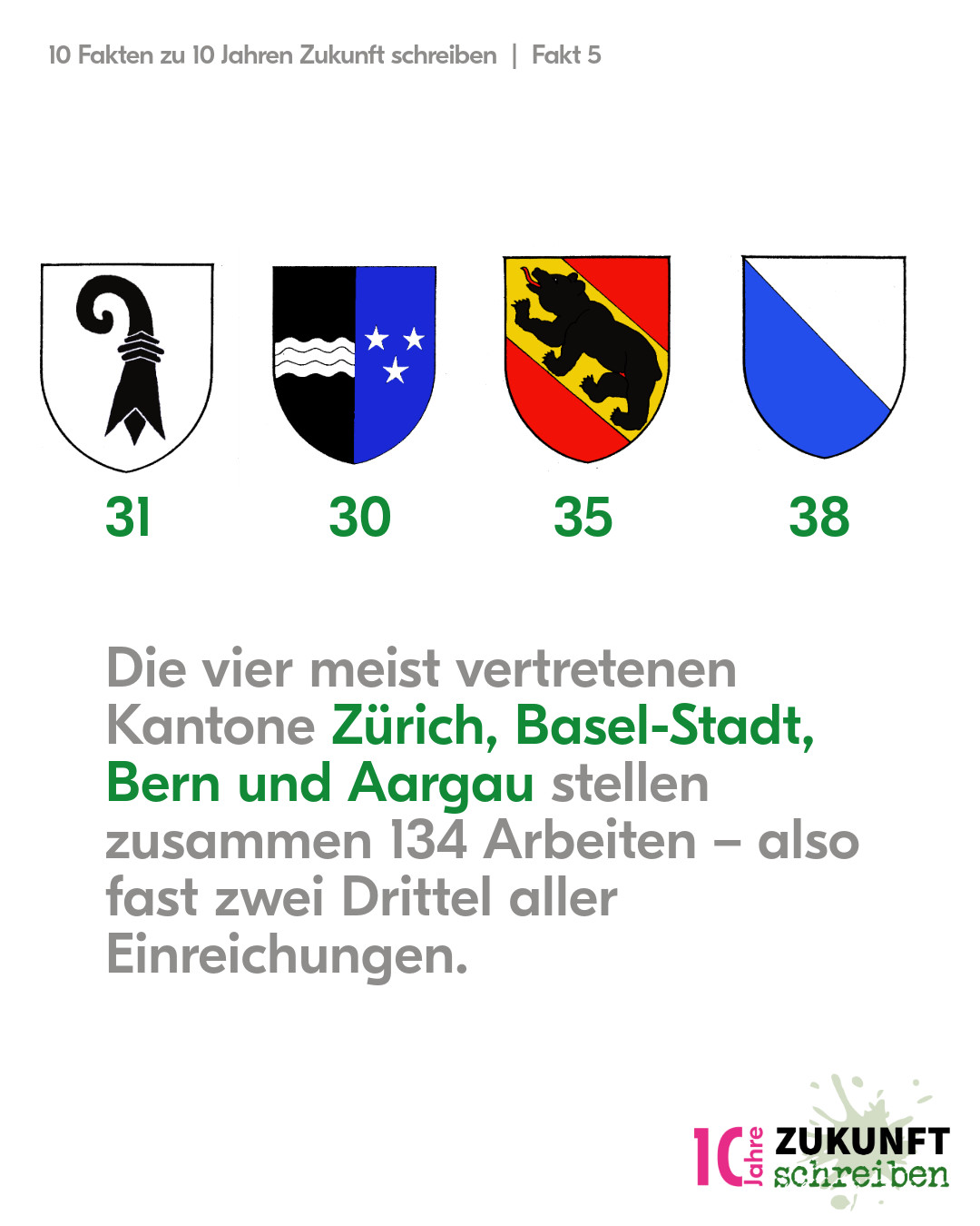 Ökozentrum, 10 Jahre «Zukunft Schreiben»