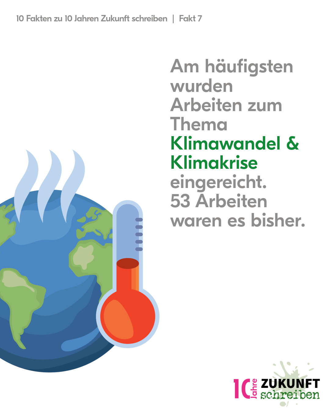 Ökozentrum, 10 Jahre «Zukunft Schreiben»